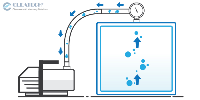 Vacuum Chamber Diagram Vacuum Chamber Diagram