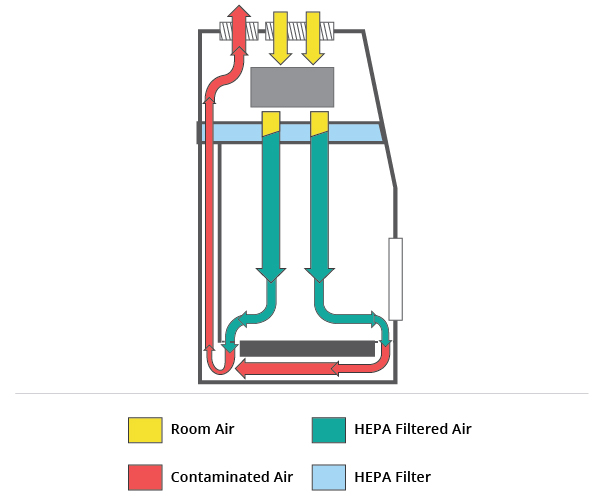 Aseptic Containment Isolators Aseptic Containment Isolators Diagram
