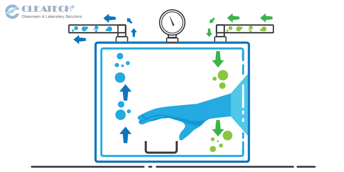 Vacuum Glove Box Diagram Vacuum Glove Box Diagram